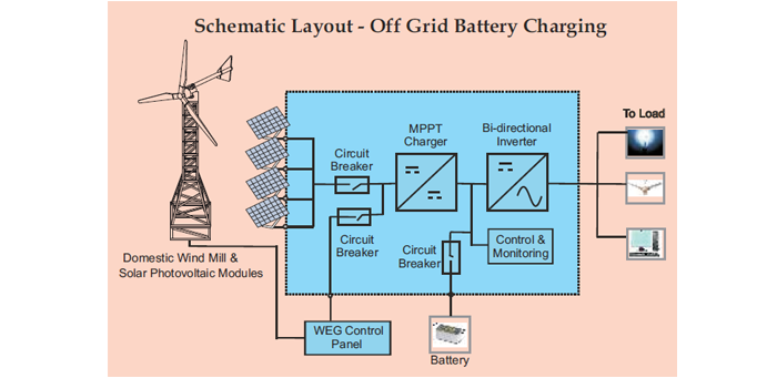 Schematic Layout - Off Grid Battery Charging