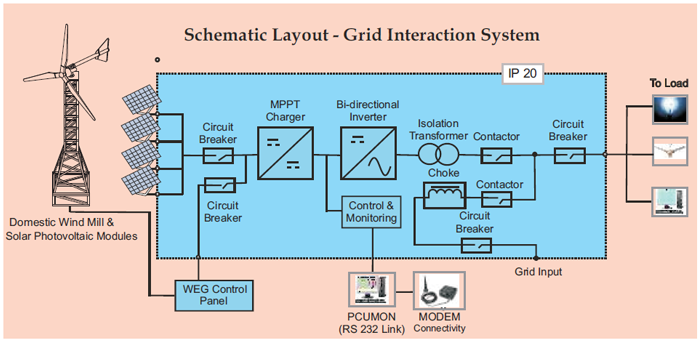 Schematic Layout - Grid Interaction System