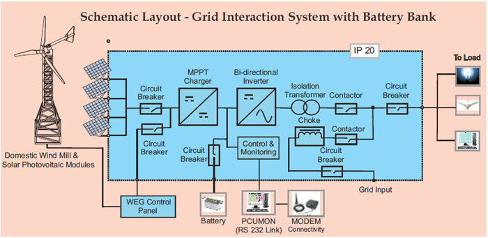 Schematic Layout - Grid Interation System with Battery Bank