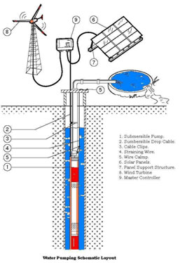 Water Pumping Schematic Layout